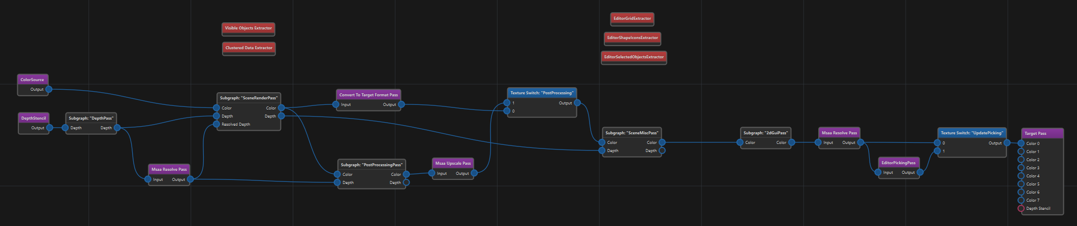 Editor render pipeline