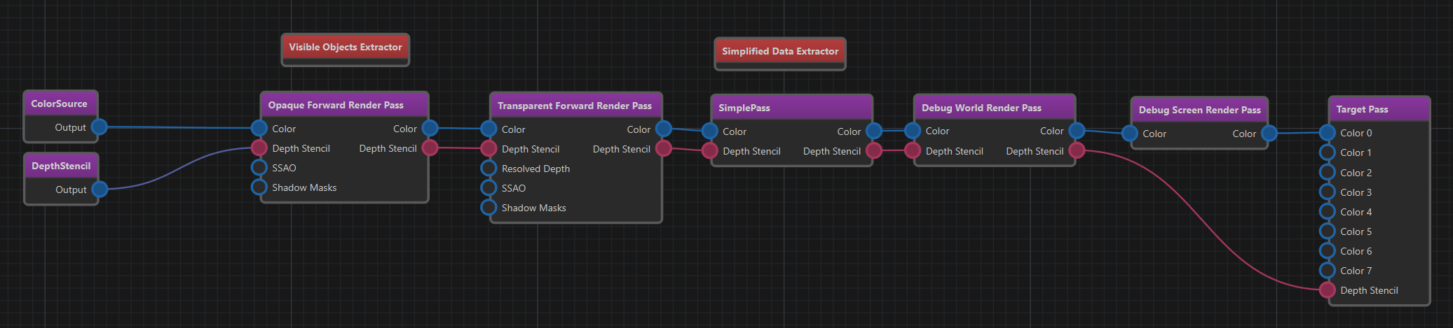 Simple Pipeline