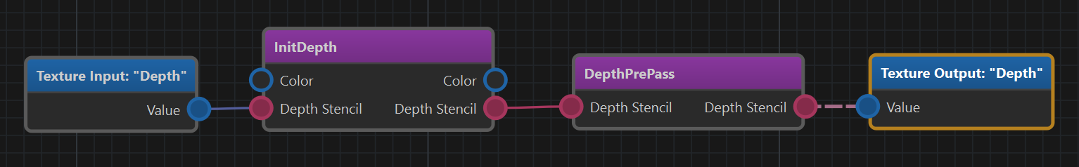 Depth pass subgraph