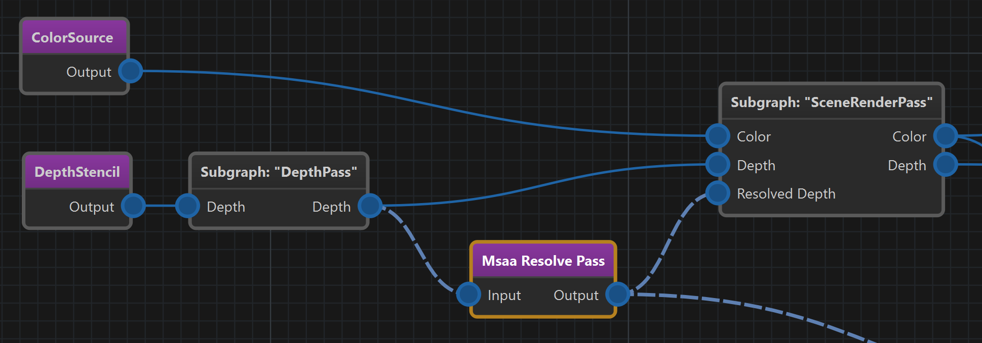 Using a subgraph