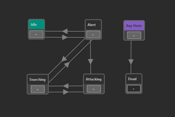 State Machine