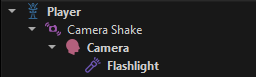 Camera shake setup