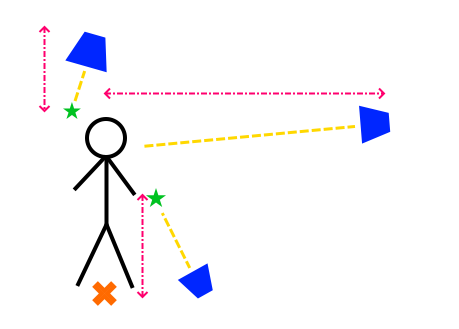 3rd person view setup