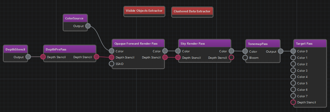 Render Pipeline