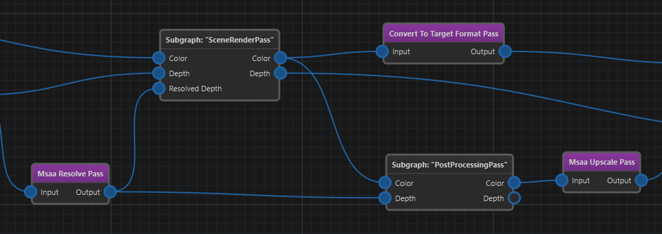 Subgraph Use
