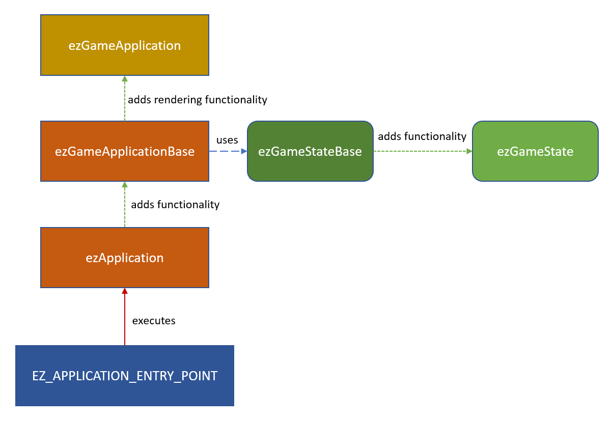 Application Structure Diagram